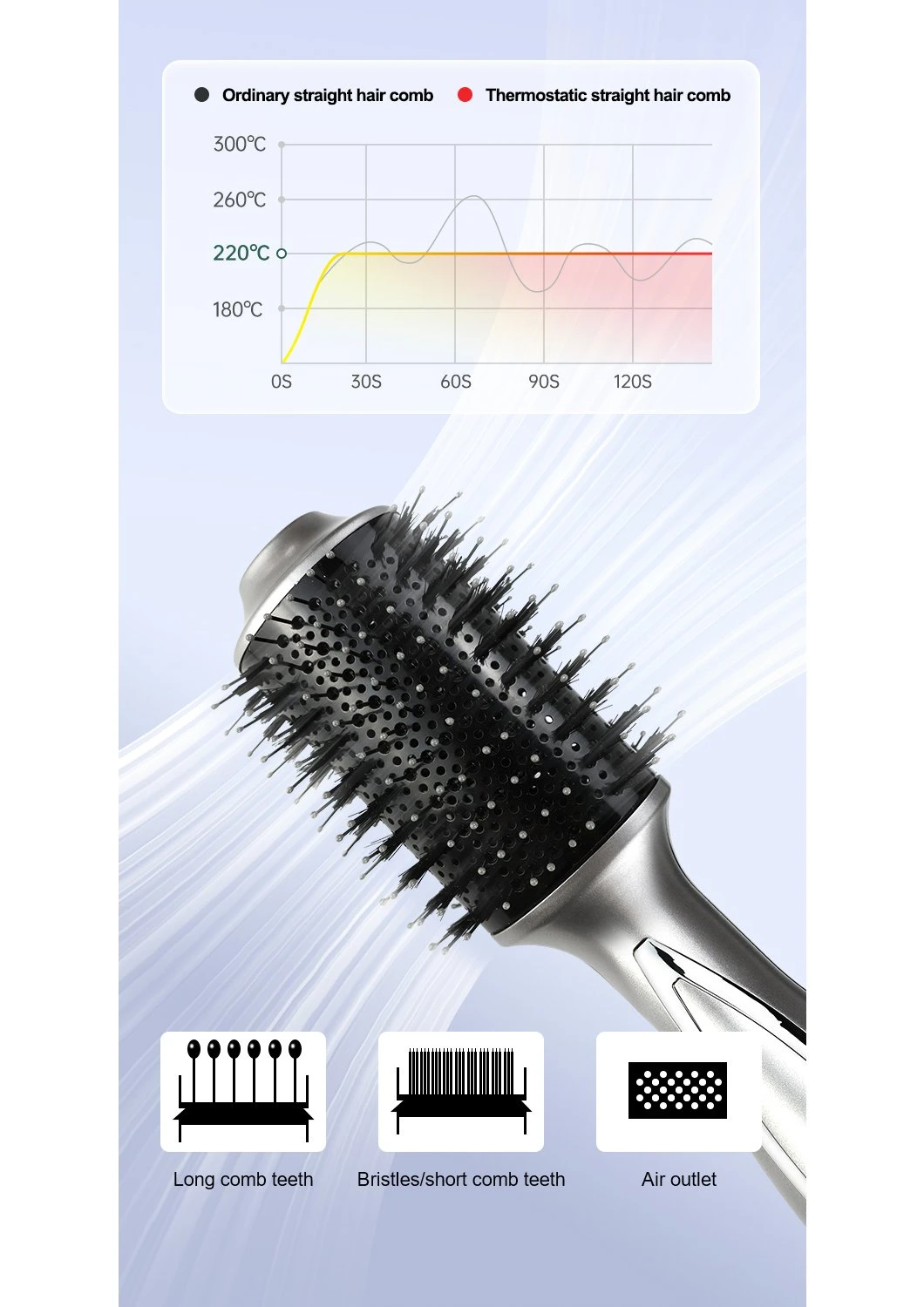 Customized High Technology Electric Personal Hair Care Massage Comb for Straighten Dried Hair Hair Comb